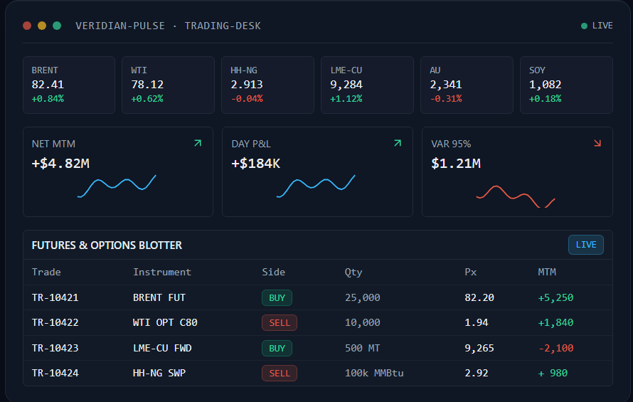 Dashboard Preview