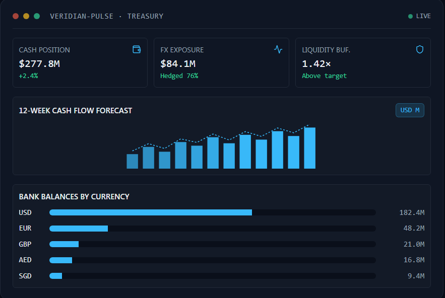 Treasury Preview